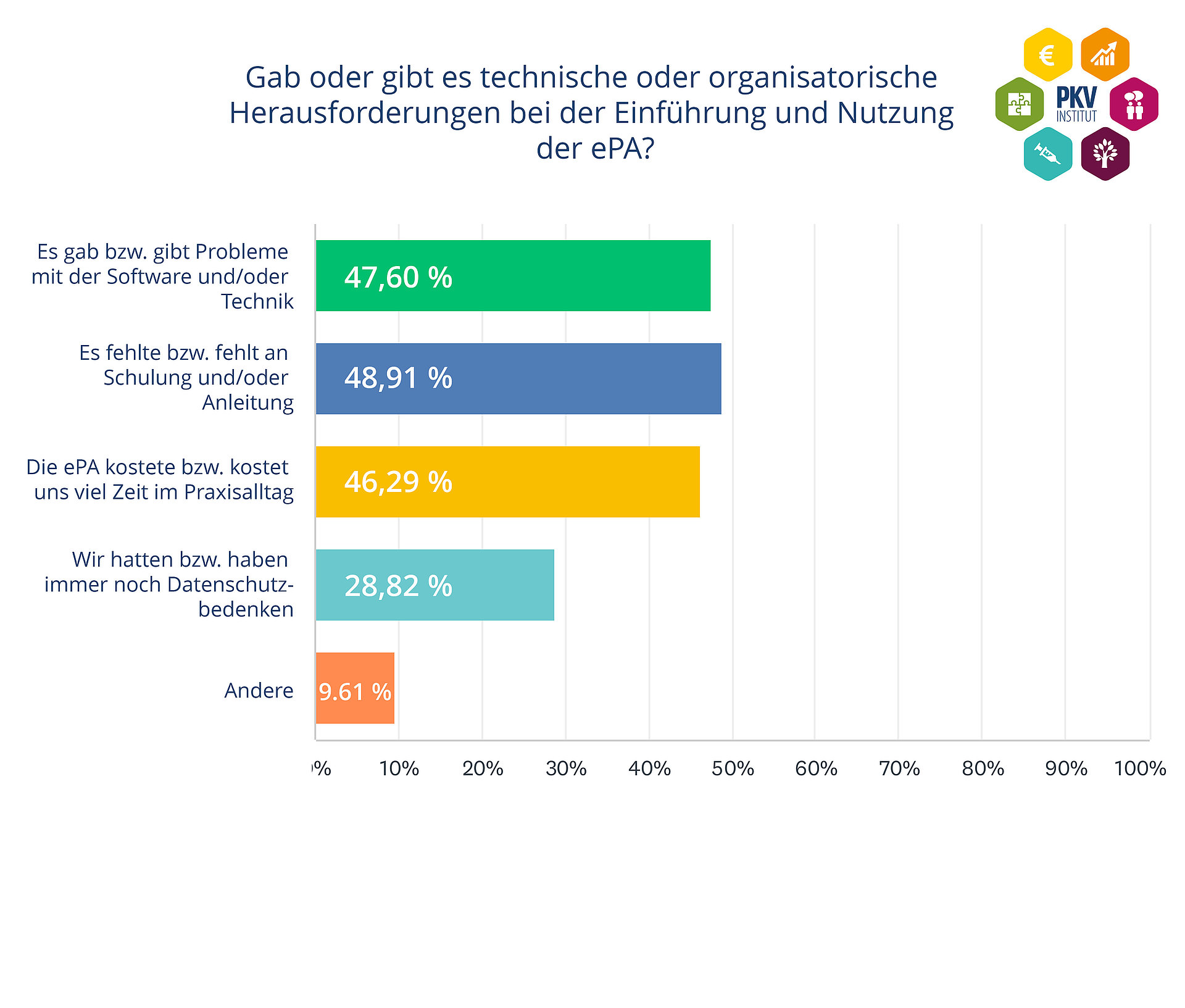 Infografik ePA Umfrage