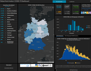 RKI Dashboard