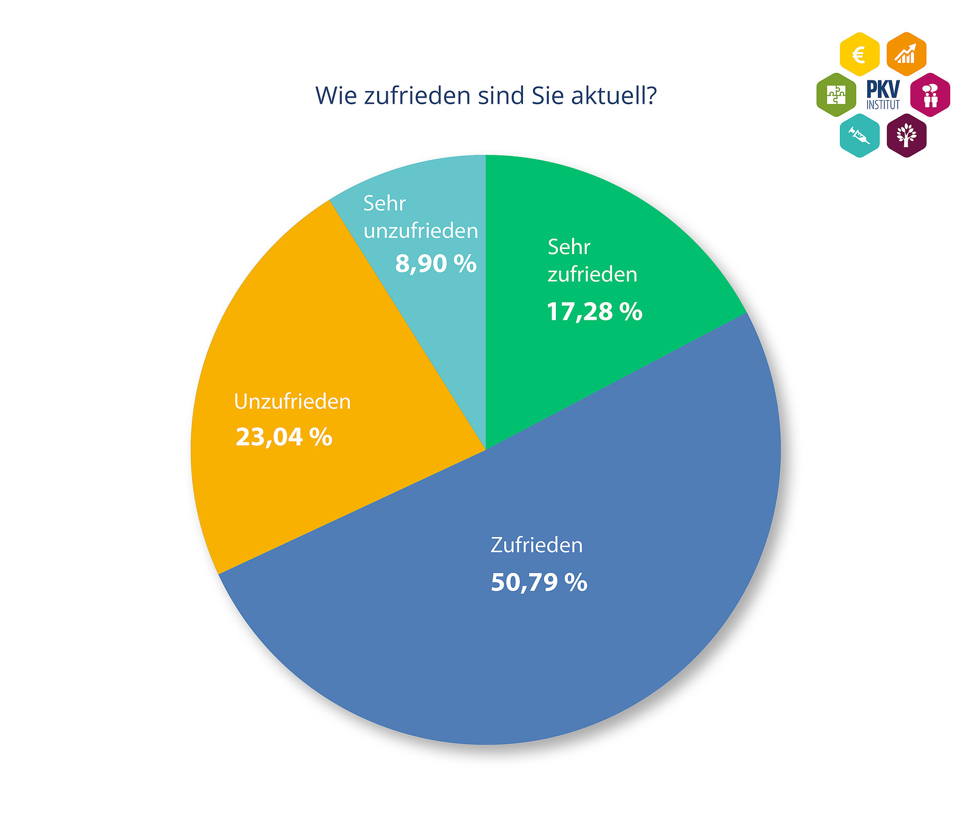 Infografik Zufriedenheit