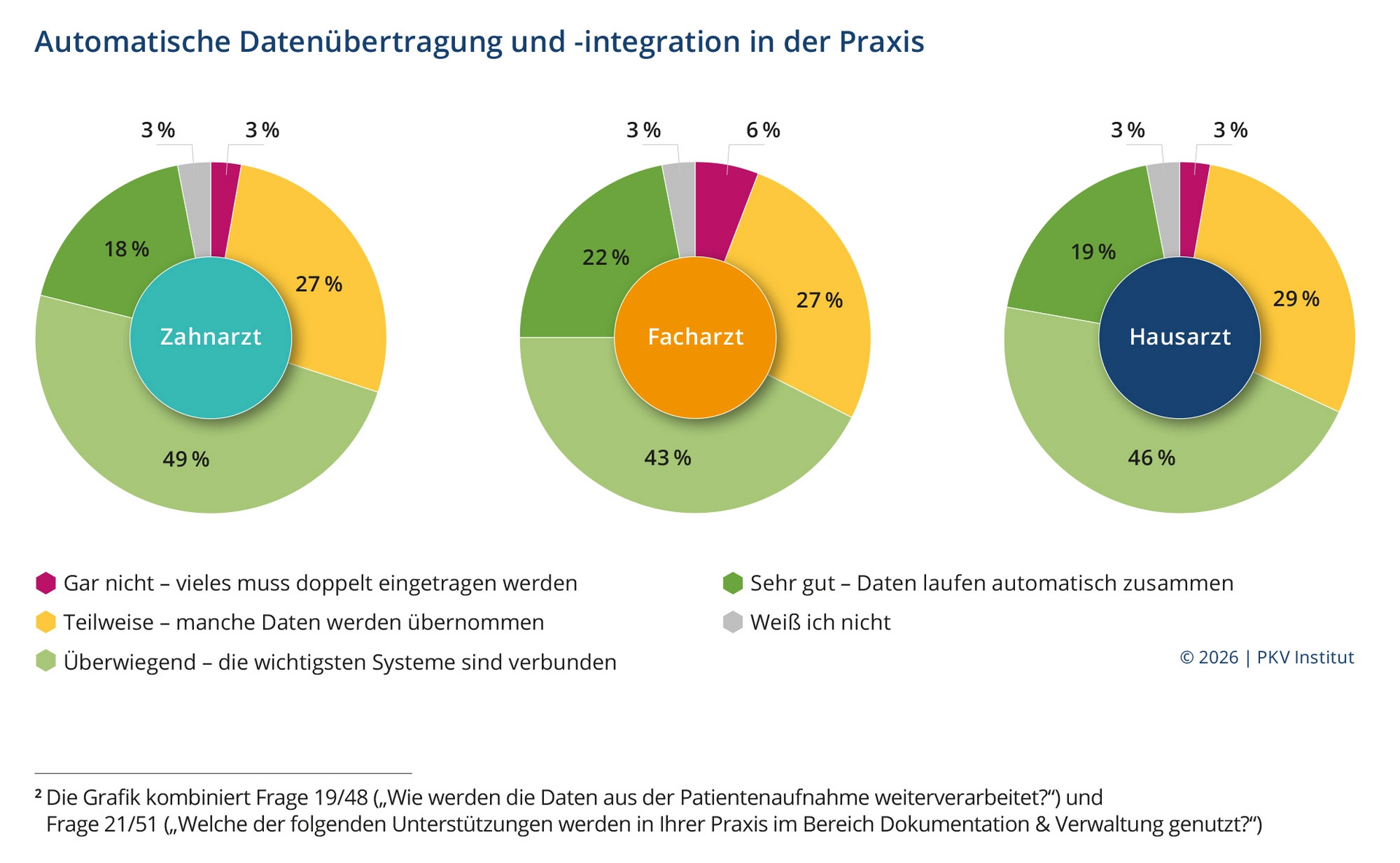 PKV Institut Praxiskompass 2026 - Automatisierung PKV Institut Praxiskompass 2026 - Automatisierung