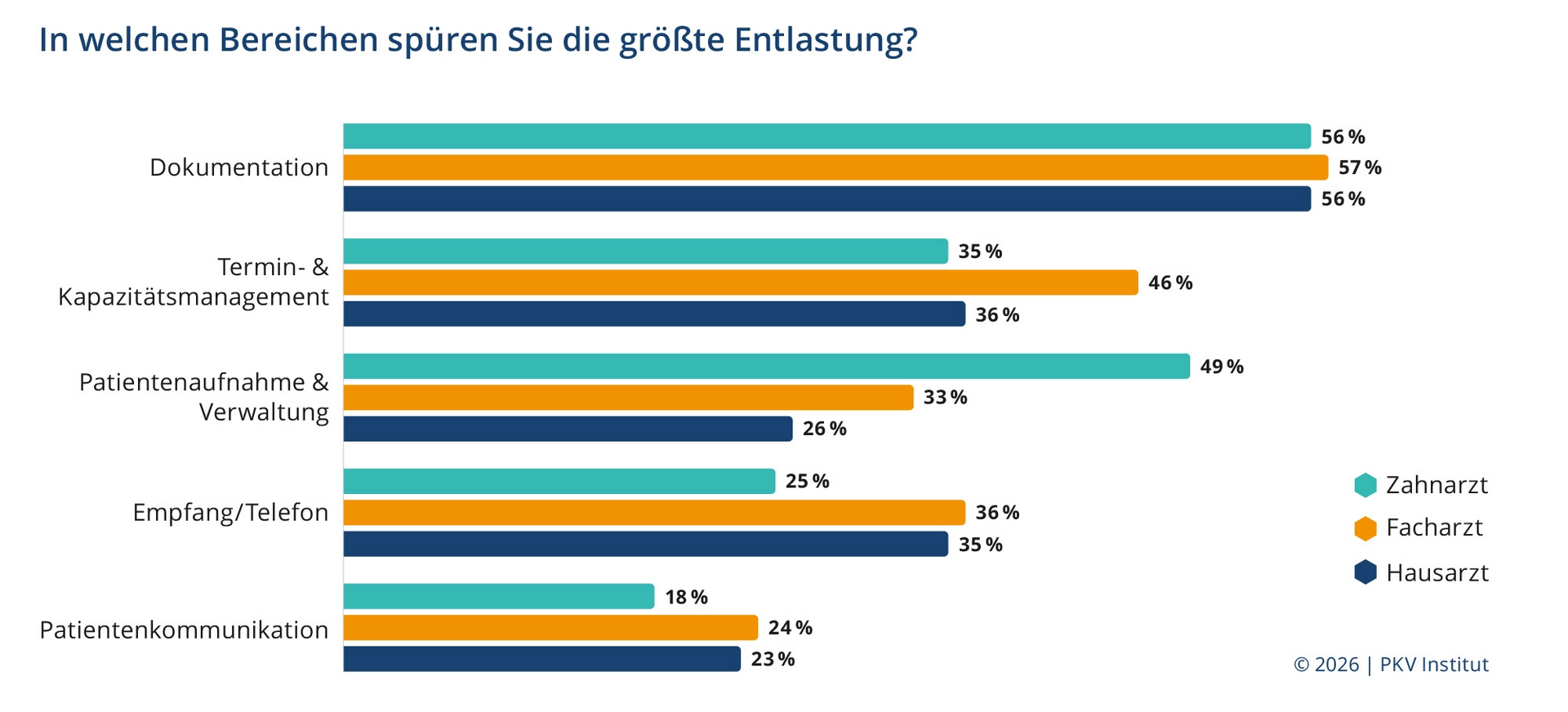 PKV Institut Praxiskompass 2026 - Zufriedenheit PKV Institut Praxiskompass 2026 - Zufriedenheit