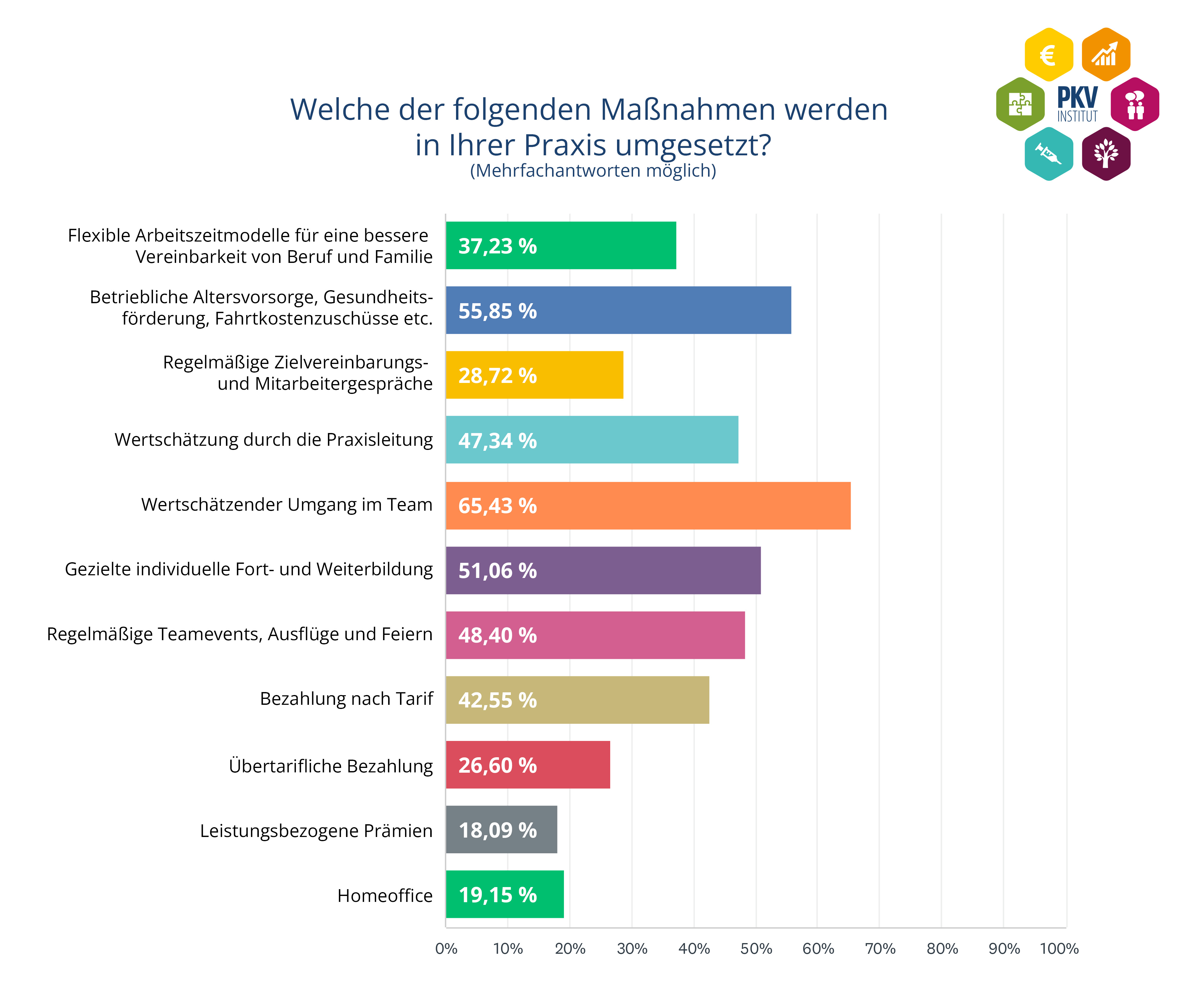 Infografik Massnahmen