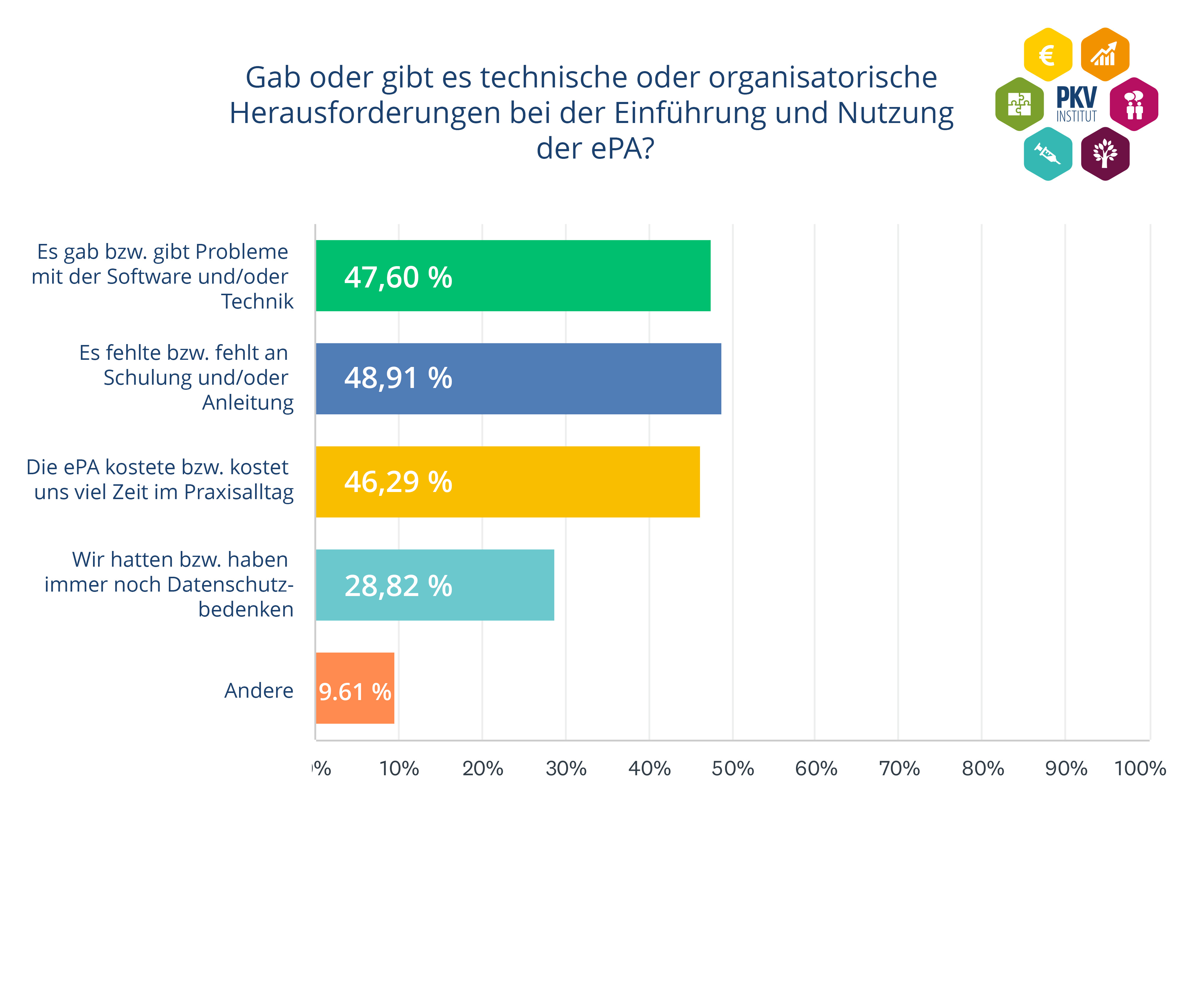 Infografik ePA Umfrage