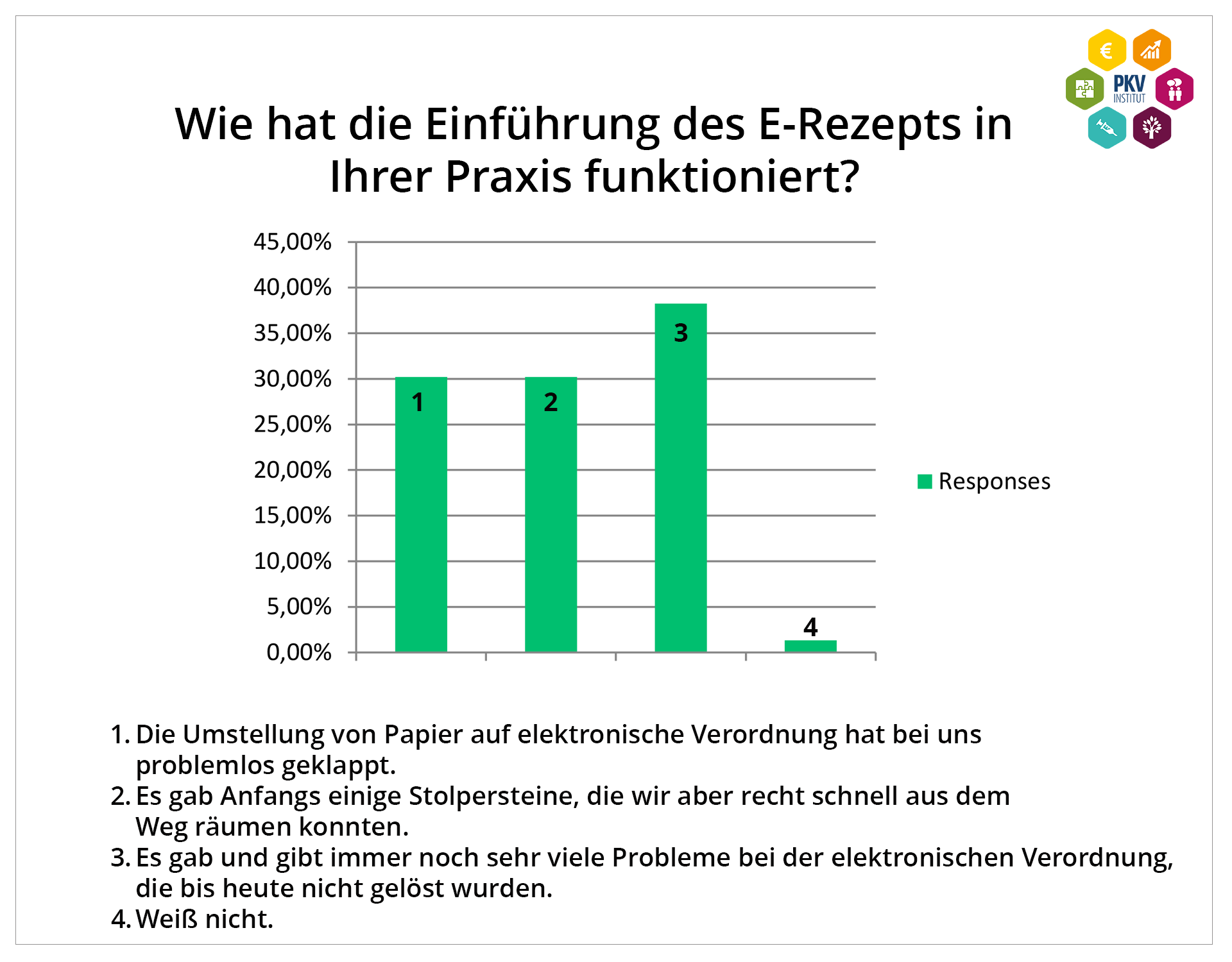 Infografik E-Rezept 
