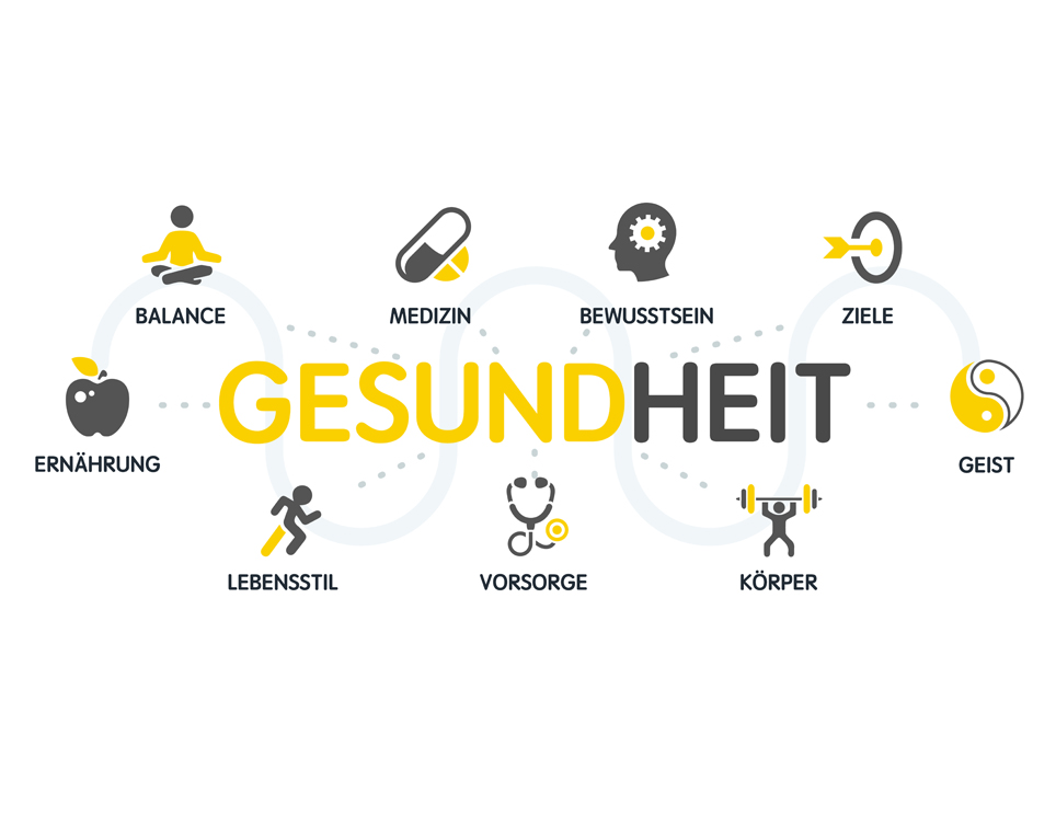 Gesundheits Mindmap