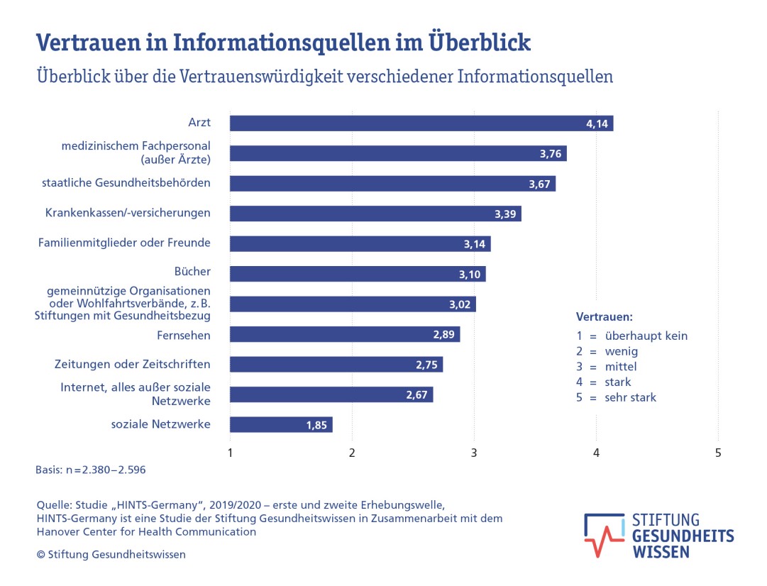 Quelle