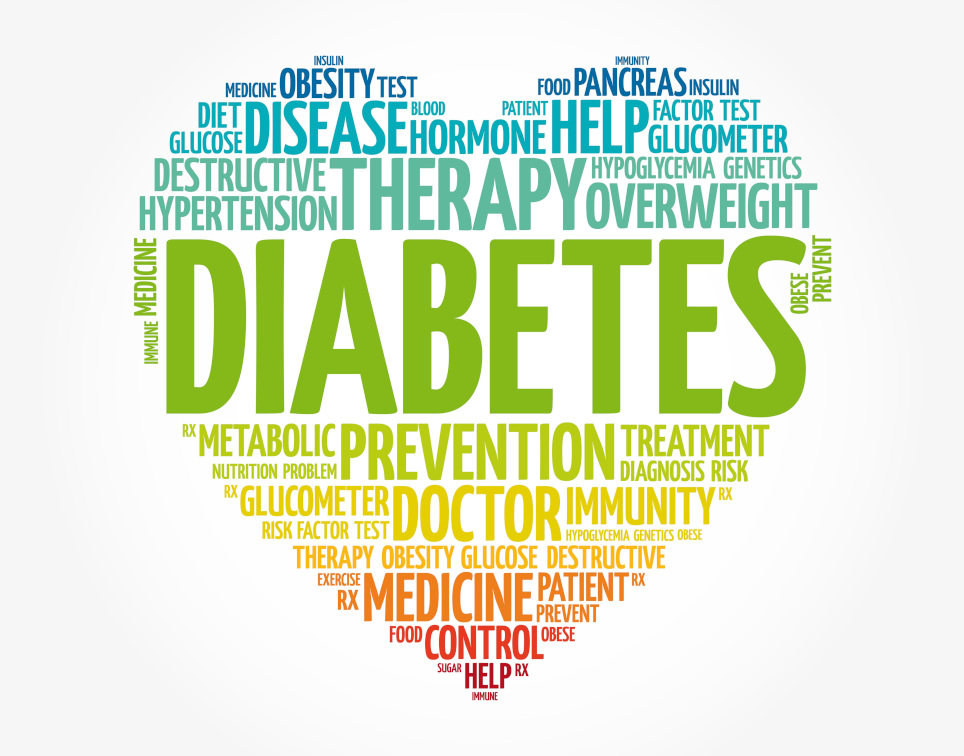 Diabetes Herz