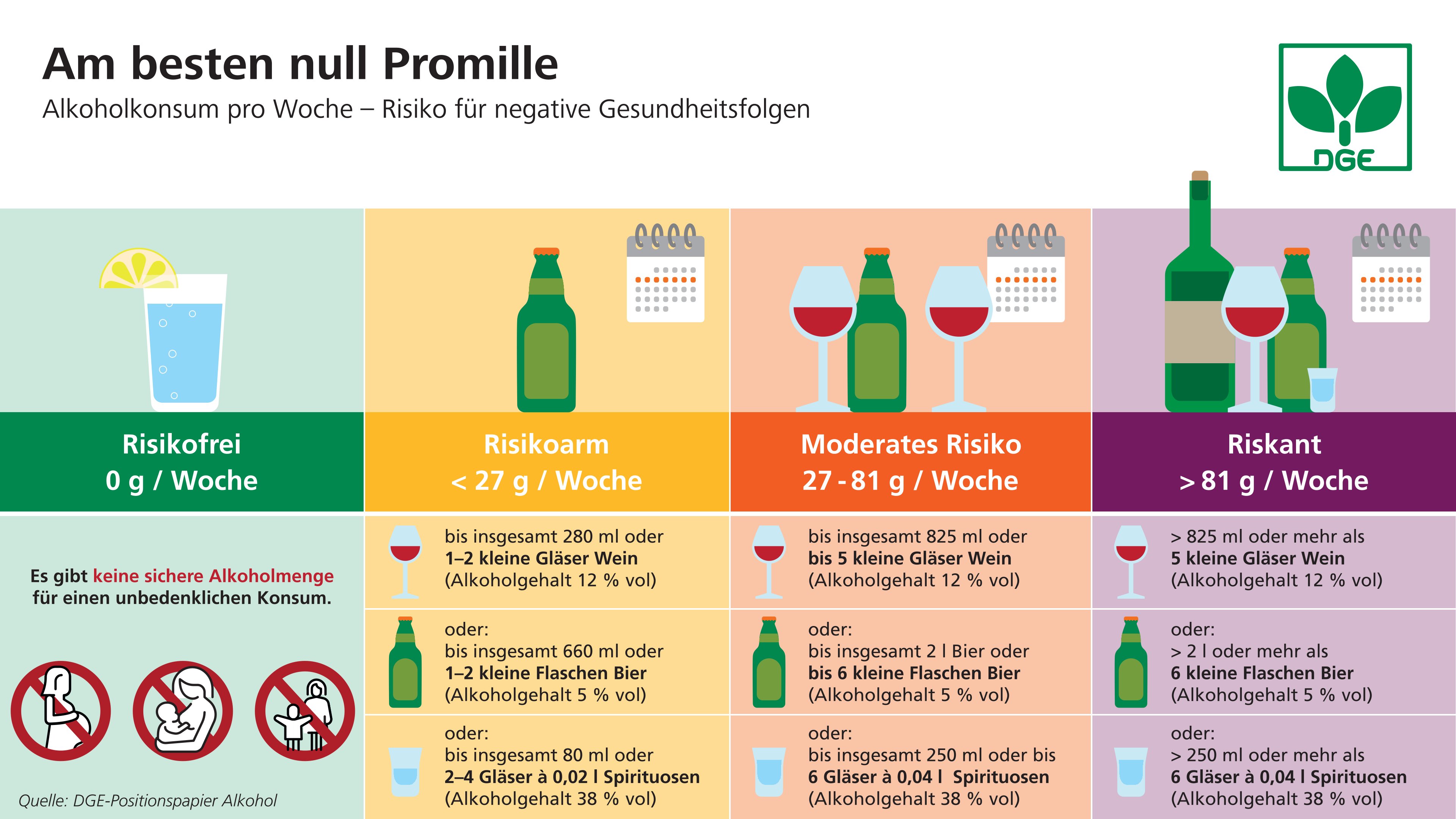 Grafik Alkoholkonsum