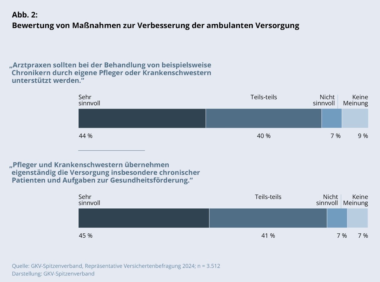 Maßnahmen