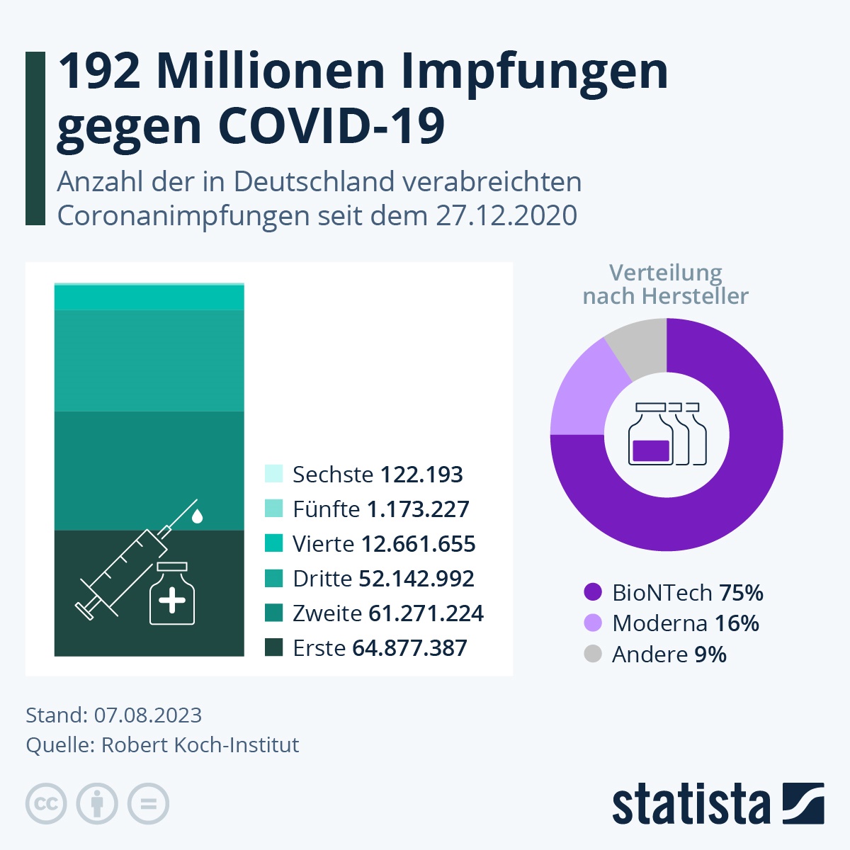 Grafik Coronaimpfung