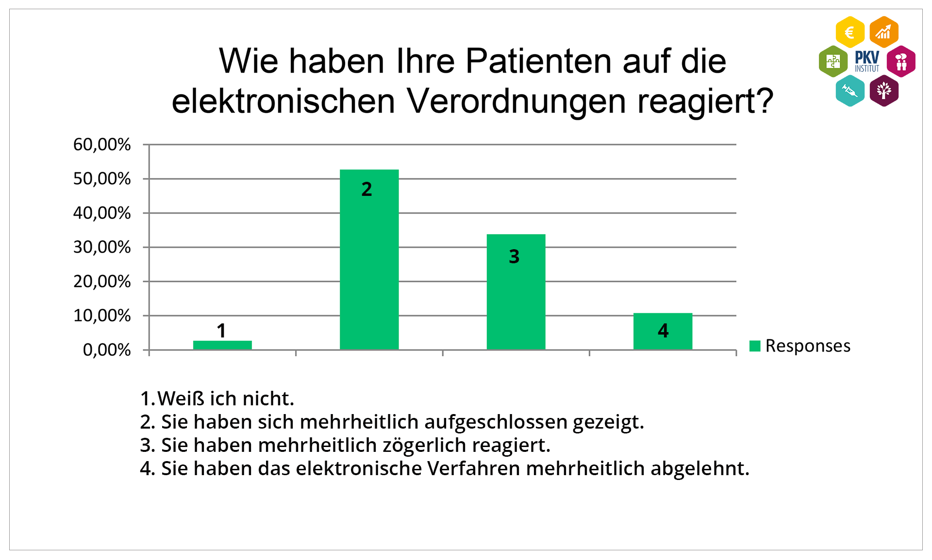 Umfrage