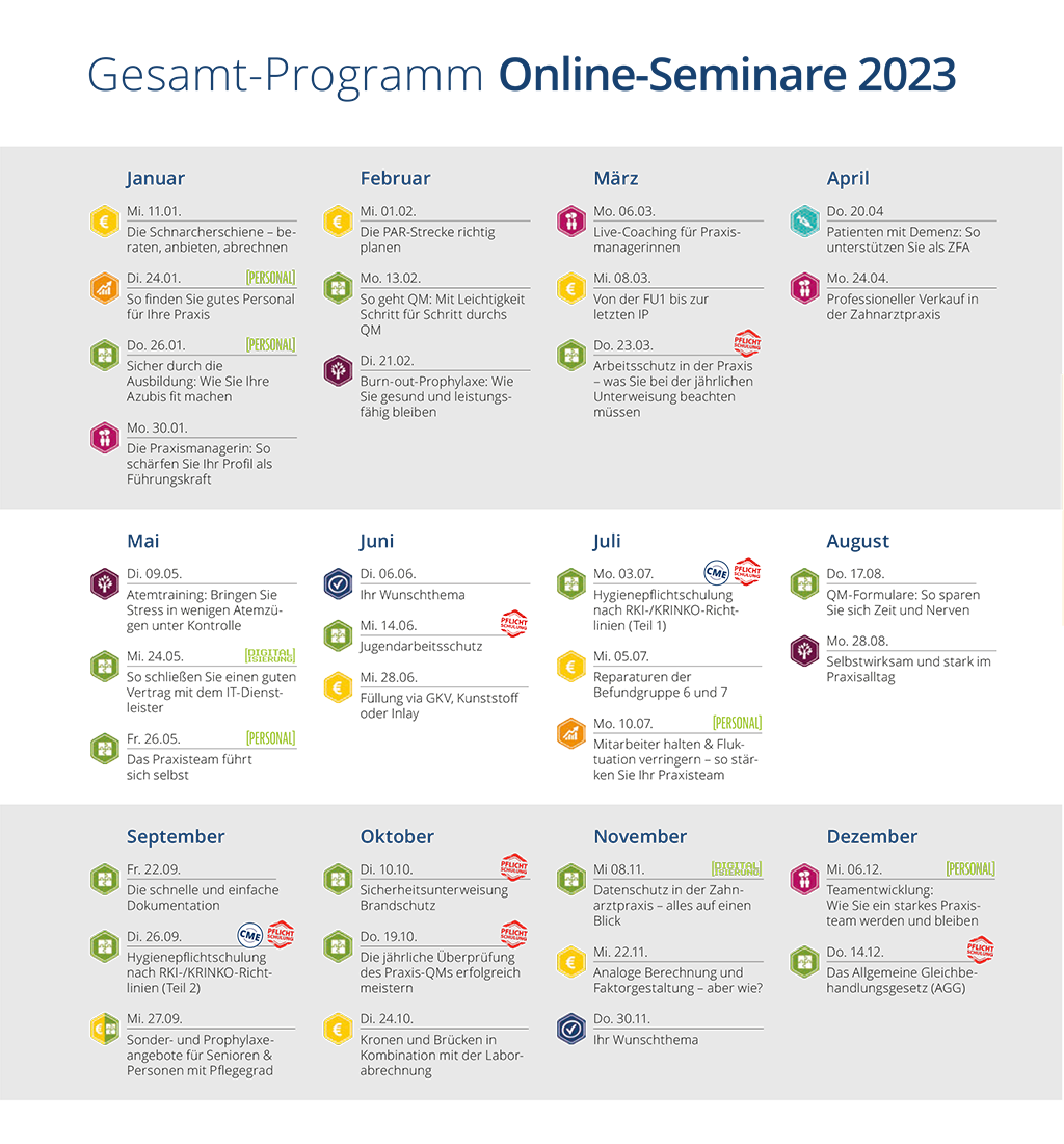 Online-Seminare Gesamt Zahnarzt 2023
